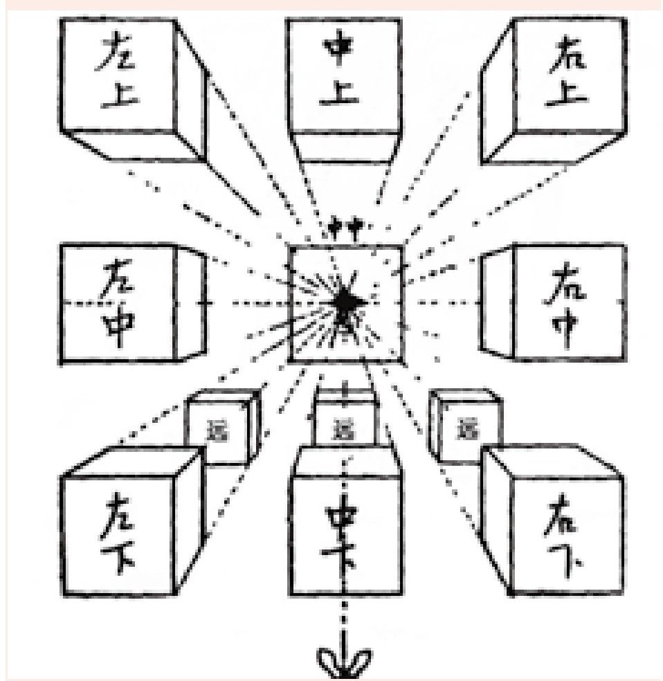 第三章 中国美术的优胜 - 图5