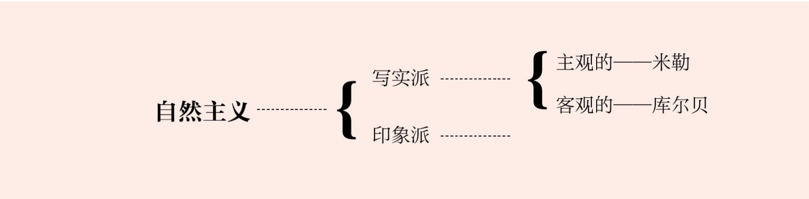第一讲 现实主义的绘画：写实派 - 图2