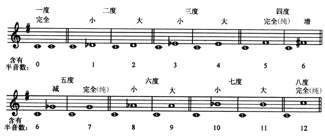 5.减音程 - 图3