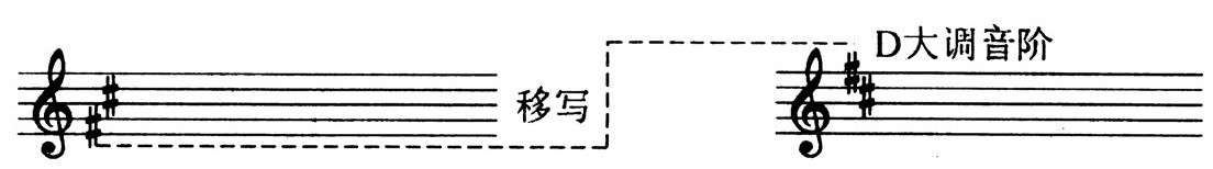 第三编 乐谱的读法 - 图66