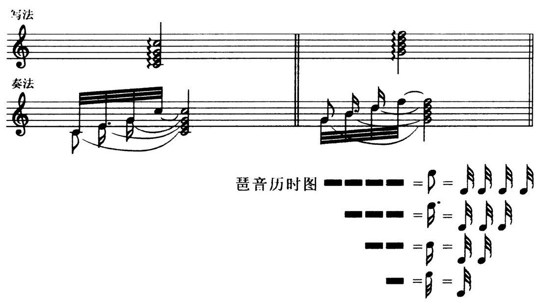 6.琶音 - 图1