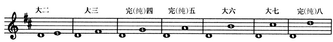 5.减音程 - 图13