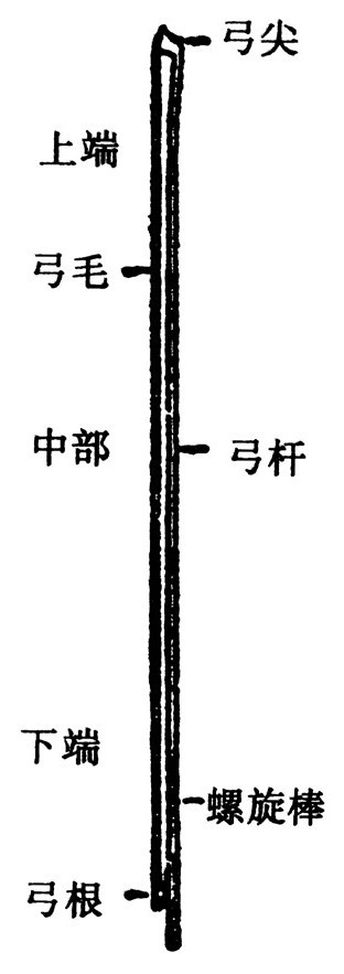 2.拍子叫法 - 图3