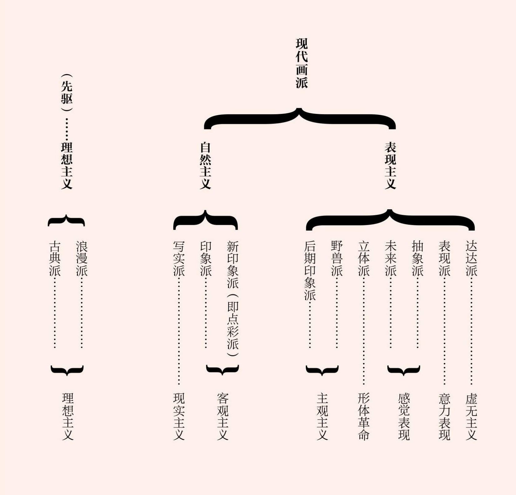 序 讲现代画派及其先驱：古典派，浪漫派 - 图7