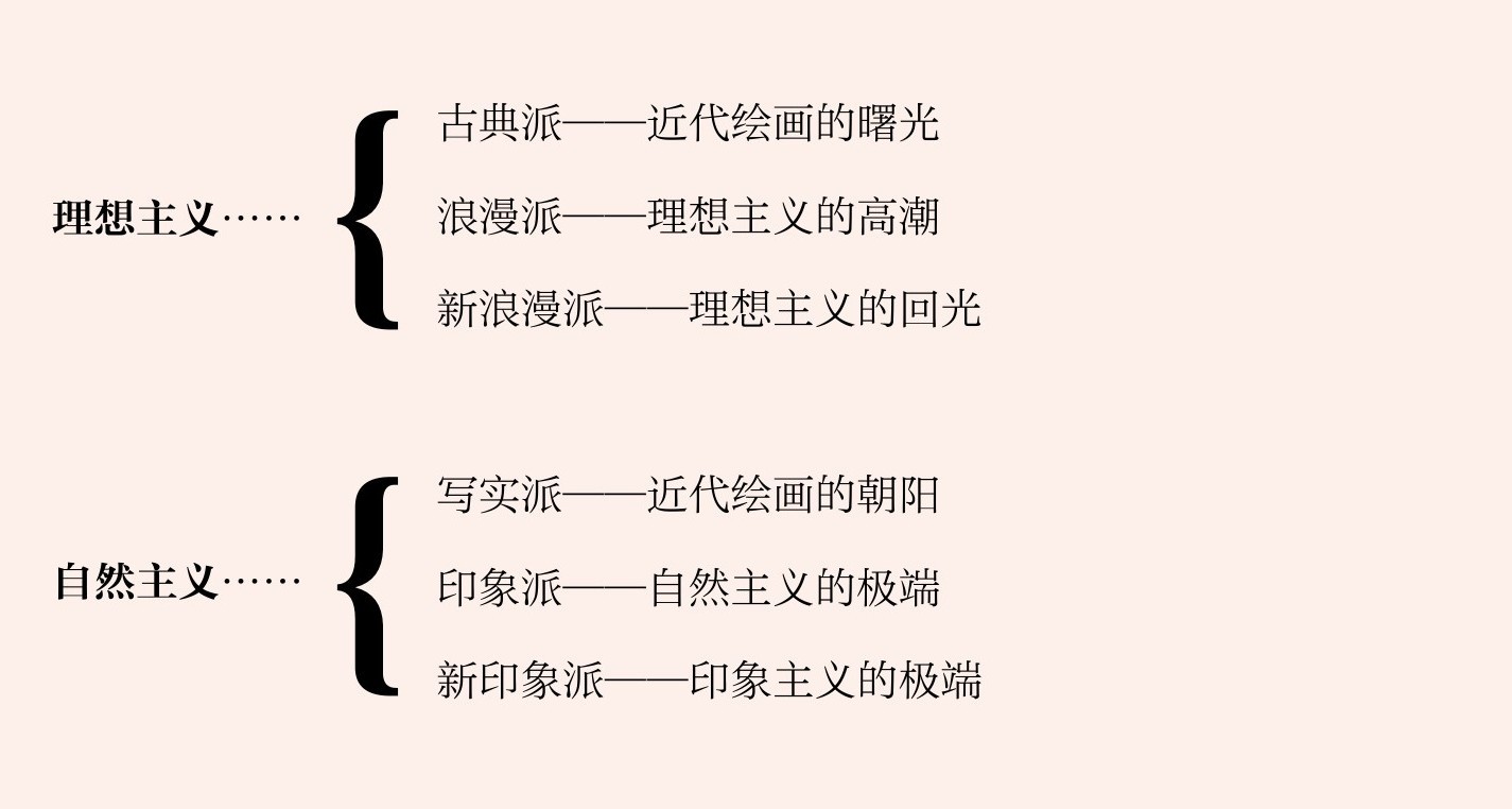 第五讲 外光描写的科学的实证：点彩派（即新印象派） - 图1