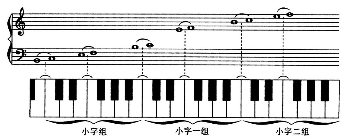 第三编 乐谱的读法 - 图60