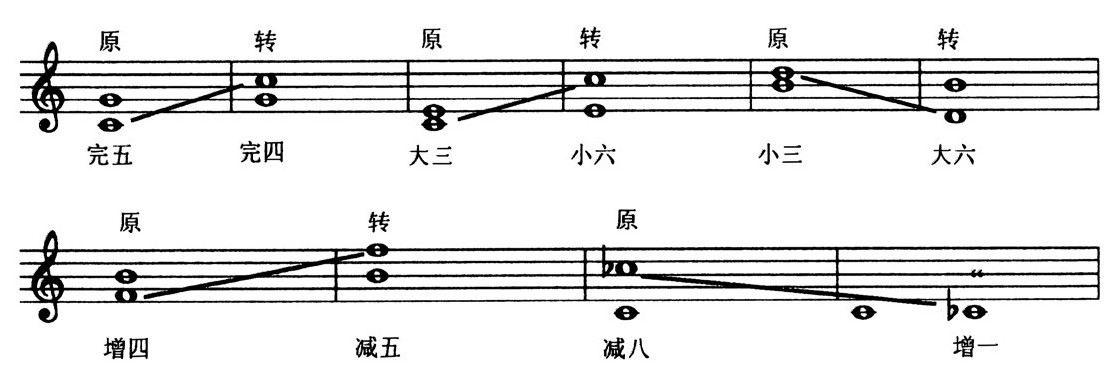5.减音程 - 图76