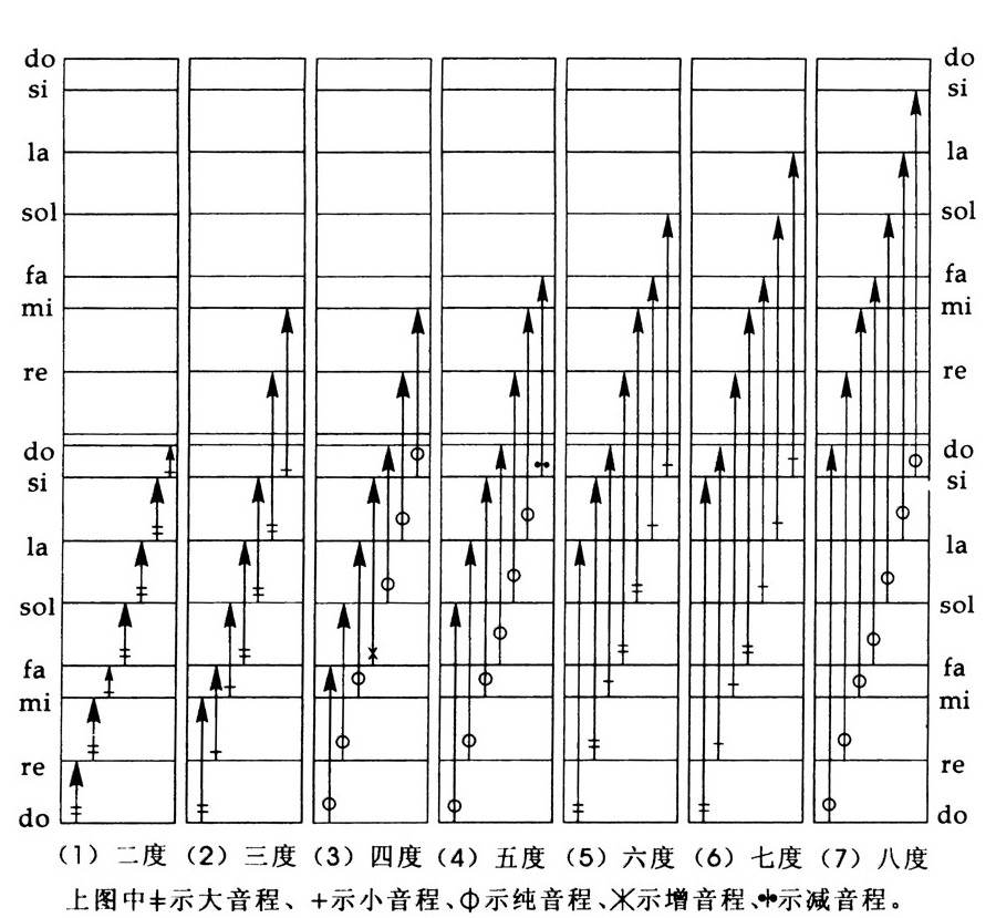 2.降种小音阶 - 图13
