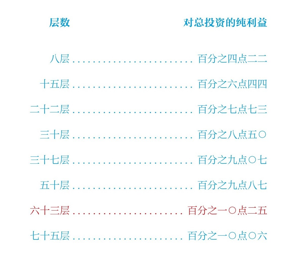第六讲 店的艺术 - 图3