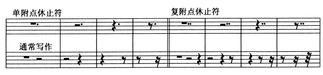 第三编 乐谱的读法 - 图26