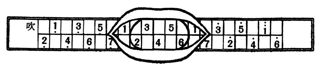 2.口琴的缺点 - 图49