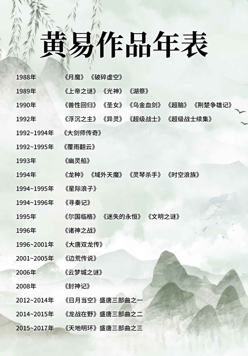 黄易作品年表 - 图1