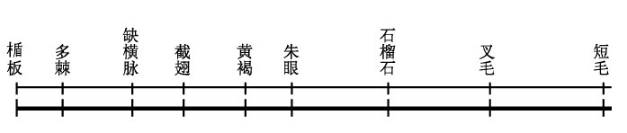 许多基因在交换中同时交换 - 图1