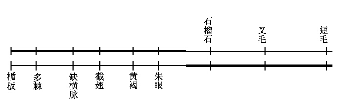 许多基因在交换中同时交换 - 图2