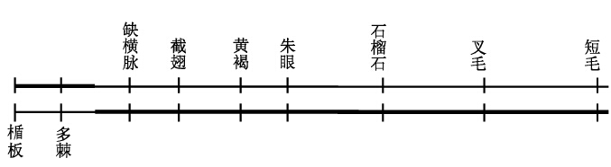 许多基因在交换中同时交换 - 图3