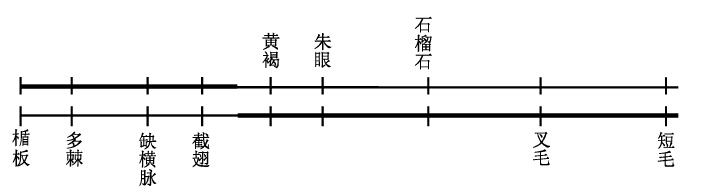 许多基因在交换中同时交换 - 图4