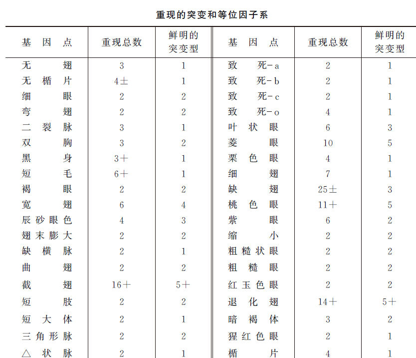第5章　突变性状的起源 - 图5