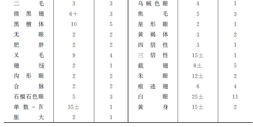 第5章　突变性状的起源 - 图6