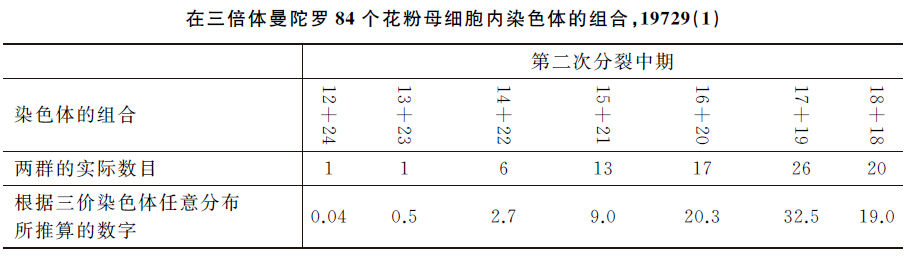 第9章　三倍体 - 图3