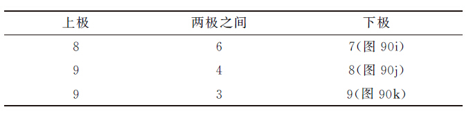 多倍体小麦 - 图7