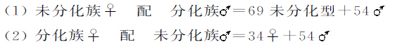 蛙类的性别与性转化 - 图1