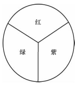 第六讲 - 图2