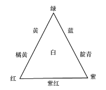 第六讲 - 图3