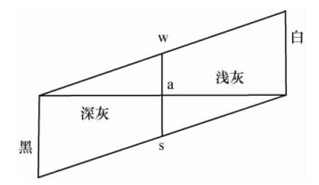 第六讲 - 图4