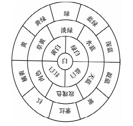 第六讲 - 图5