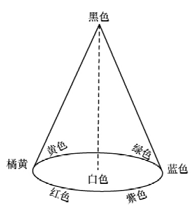 第六讲 - 图6