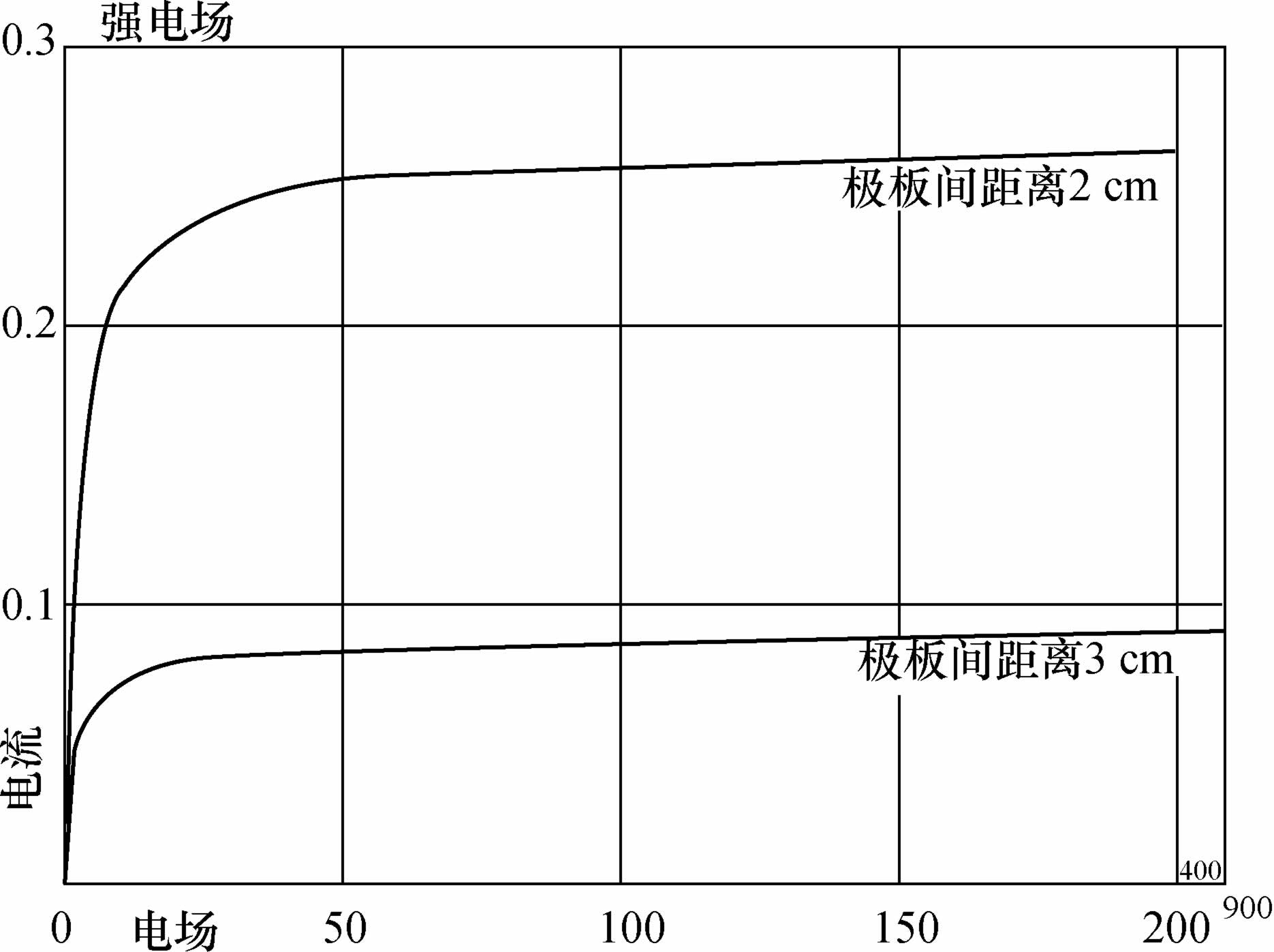 第一章　铀和钍的放射性，放射性矿物 - 图2