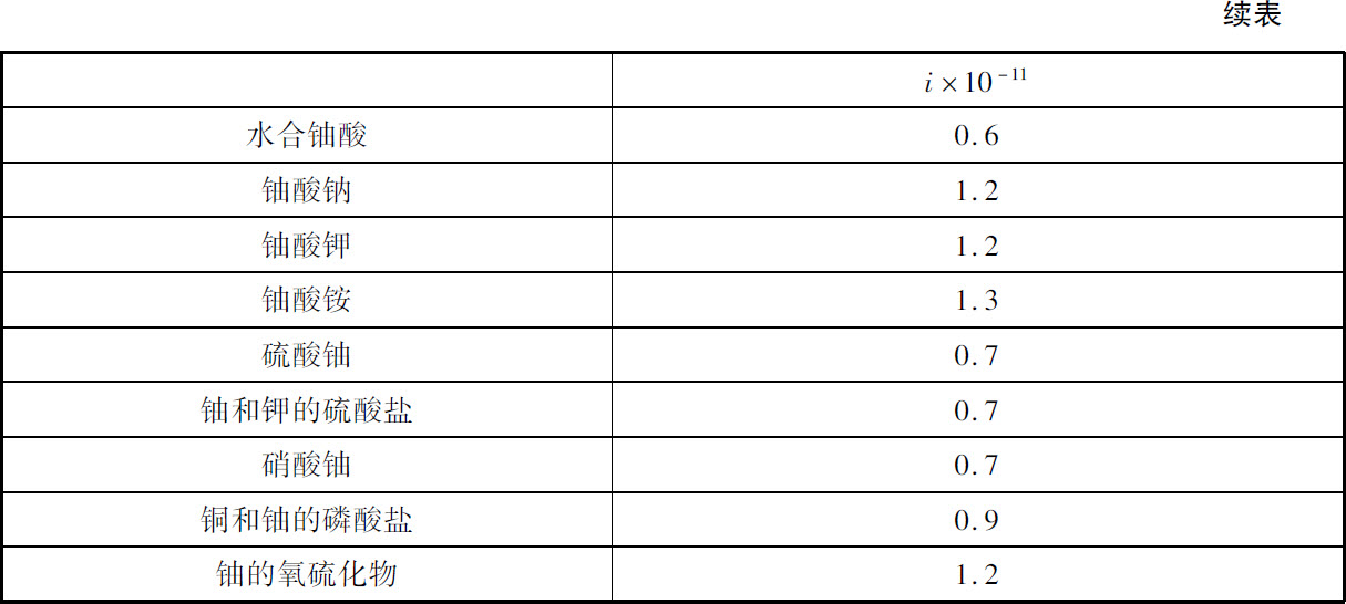 第一章　铀和钍的放射性，放射性矿物 - 图5