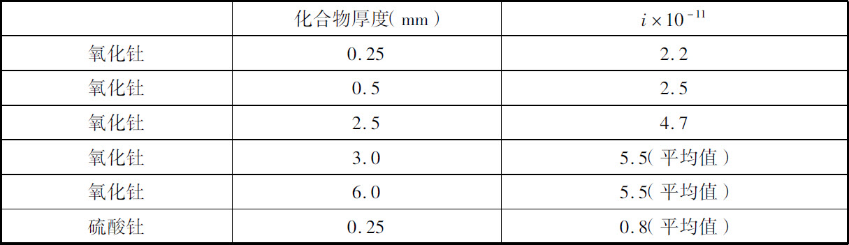 第一章　铀和钍的放射性，放射性矿物 - 图7