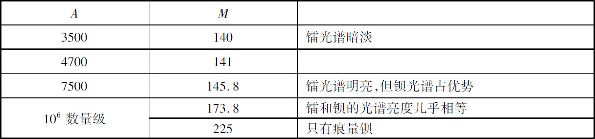 第二章　研究方法 - 图2