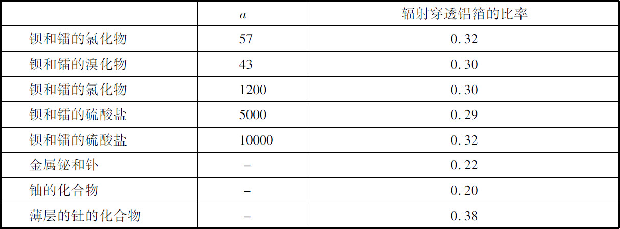 第三章　新放射性物质的辐射 - 图12