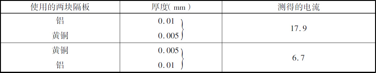 第三章　新放射性物质的辐射 - 图19