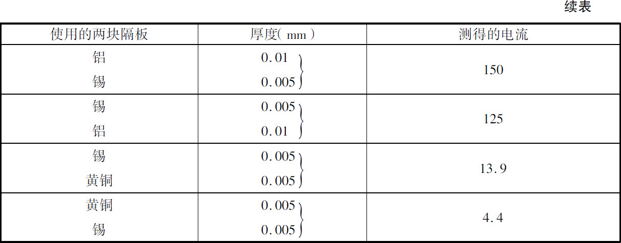 第三章　新放射性物质的辐射 - 图20