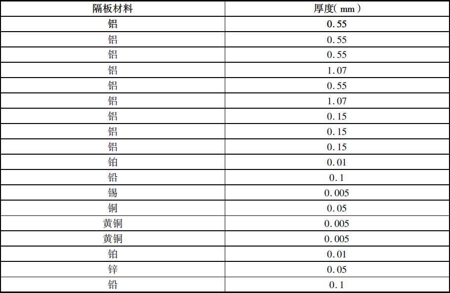 第三章　新放射性物质的辐射 - 图21