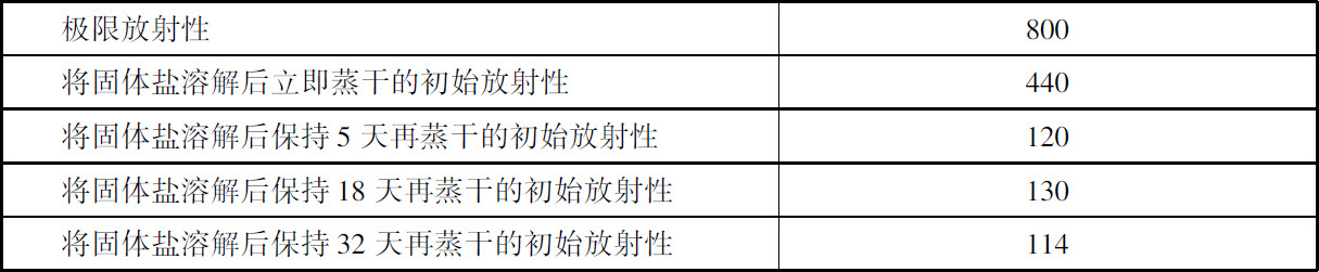 第四章　放射性向本来无放射性的物质传播 - 图6