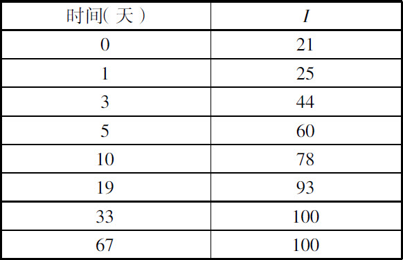 第四章　放射性向本来无放射性的物质传播 - 图9