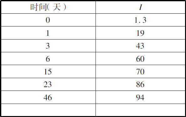 第四章　放射性向本来无放射性的物质传播 - 图10