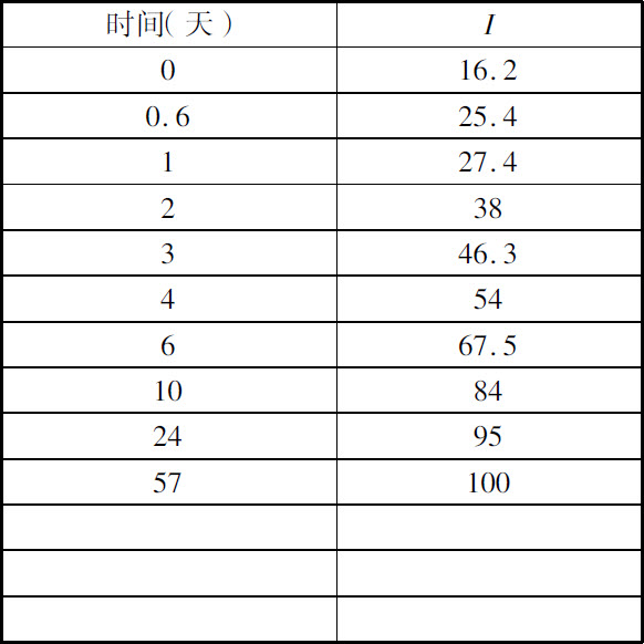 第四章　放射性向本来无放射性的物质传播 - 图12