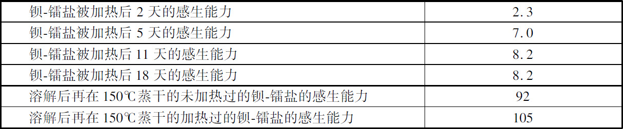 第四章　放射性向本来无放射性的物质传播 - 图16