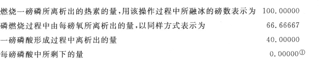 第九章　论从不同种类的燃烧离析出的热素的量 - 图5