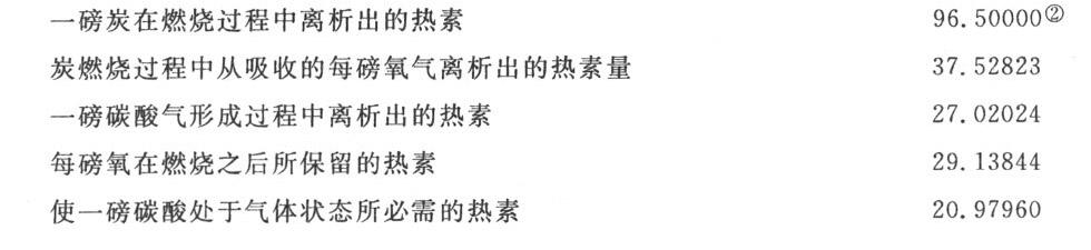 第九章　论从不同种类的燃烧离析出的热素的量 - 图6
