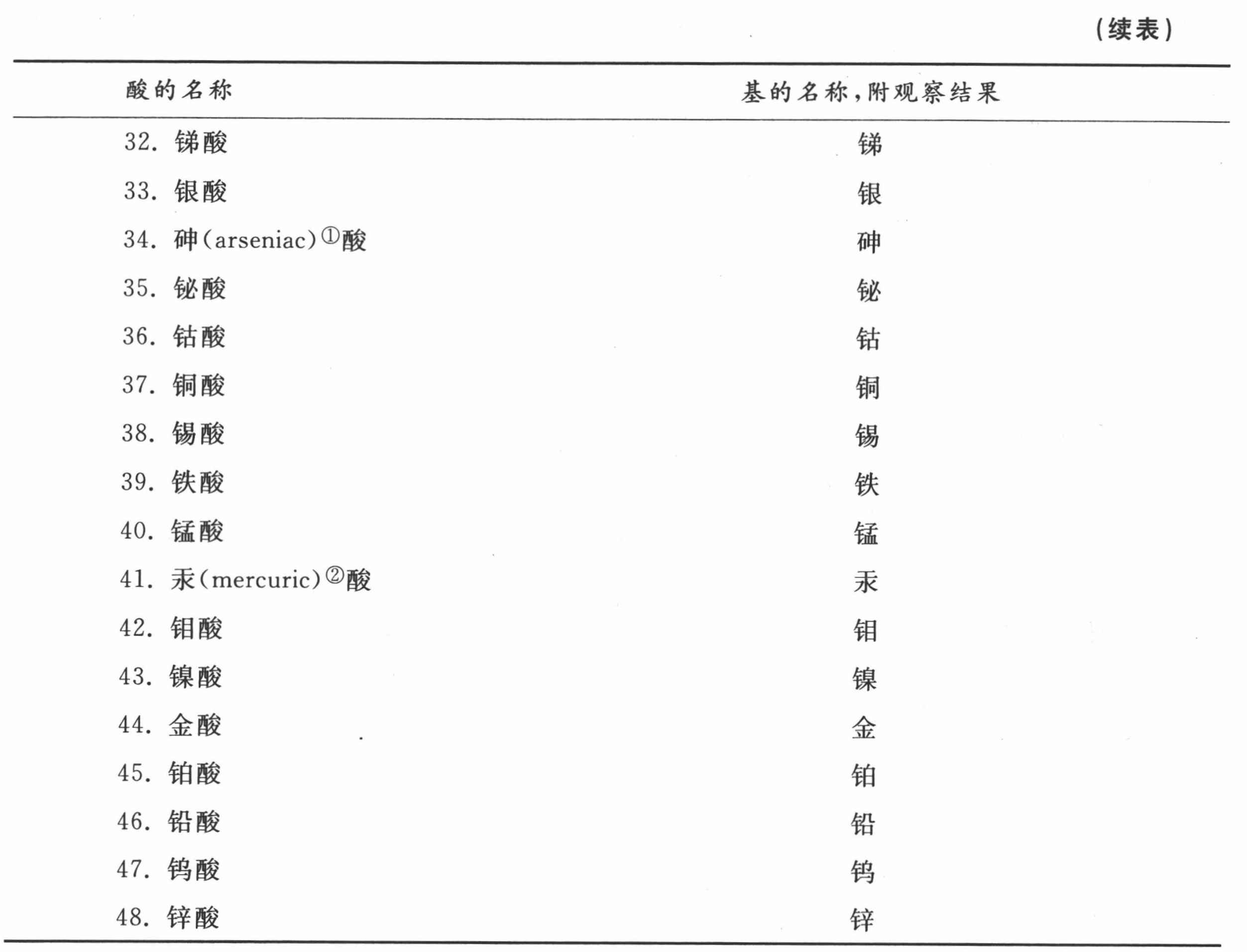 第十七章　对于成盐基及中性盐形成的继续观察 - 图2