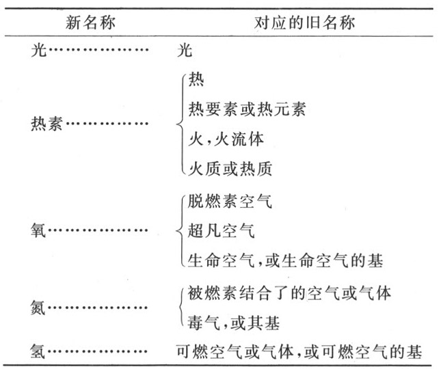 导言 - 图1