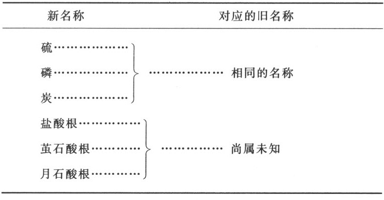 导言 - 图2