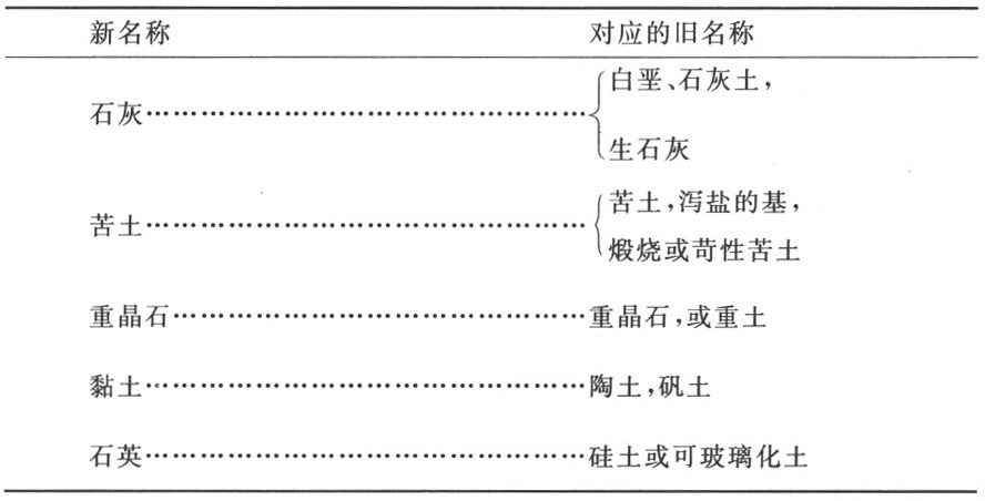 导言 - 图4
