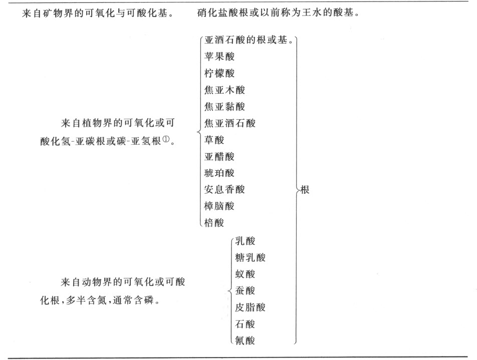 导言 - 图5